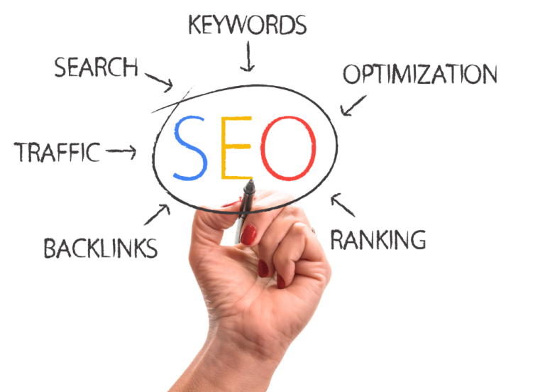 BEST SEO-COMPANY COIMBATORE